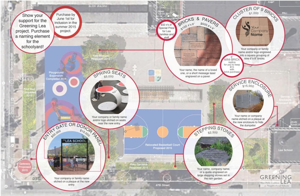 Some of the naming opportunities in the Greening Lea project. Click to enlarge.